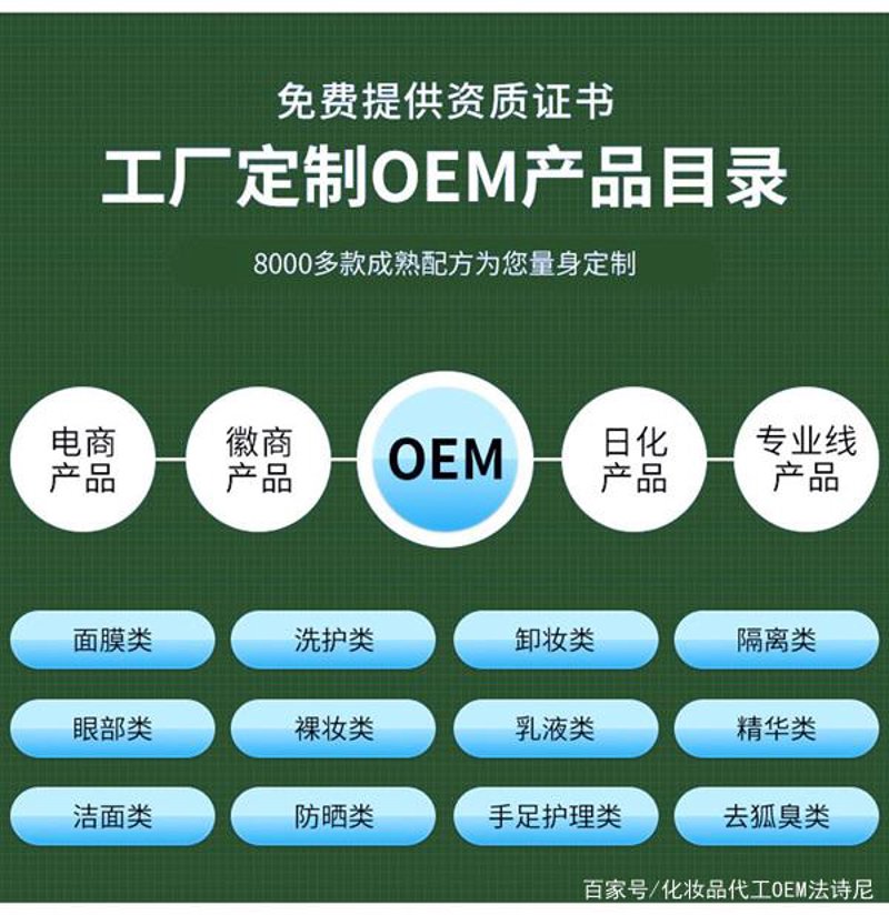 2026东方佳讯OEM配置:5个关键数据指标详解