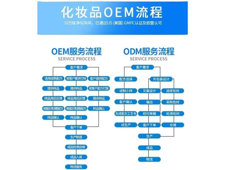 上海东方佳联科技:六大核心数据,教你选出靠谱代工厂